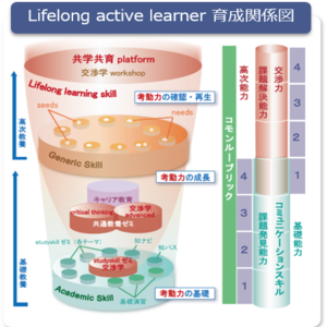 校章などサムネイル