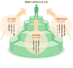 校章などサムネイル